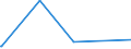 CN 70191100 /Exports /Unit = Prices (Euro/ton) /Partner: Cape Verde /Reporter: Eur27_2020 /70191100:Glass Fibre Threads `chopped Strands`, cut Into Lengths <= 50 Mm