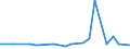 KN 70193210 /Exporte /Einheit = Preise (Euro/Tonne) /Partnerland: Irland /Meldeland: Europäische Union /70193210:Vliese aus Regellos Geschichteten Glasfasern, aus Filamenten