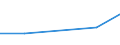 KN 70193210 /Exporte /Einheit = Preise (Euro/Tonne) /Partnerland: Island /Meldeland: Europäische Union /70193210:Vliese aus Regellos Geschichteten Glasfasern, aus Filamenten