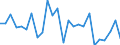 KN 70193210 /Exporte /Einheit = Preise (Euro/Tonne) /Partnerland: Polen /Meldeland: Europäische Union /70193210:Vliese aus Regellos Geschichteten Glasfasern, aus Filamenten