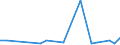 KN 70193210 /Exporte /Einheit = Preise (Euro/Tonne) /Partnerland: Israel /Meldeland: Europäische Union /70193210:Vliese aus Regellos Geschichteten Glasfasern, aus Filamenten