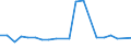 KN 70193210 /Exporte /Einheit = Preise (Euro/Tonne) /Partnerland: Saudi-arab. /Meldeland: Europäische Union /70193210:Vliese aus Regellos Geschichteten Glasfasern, aus Filamenten