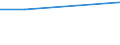 KN 70193210 /Exporte /Einheit = Preise (Euro/Tonne) /Partnerland: Pakistan /Meldeland: Europäische Union /70193210:Vliese aus Regellos Geschichteten Glasfasern, aus Filamenten