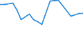 KN 70193210 /Exporte /Einheit = Preise (Euro/Tonne) /Partnerland: Indien /Meldeland: Europäische Union /70193210:Vliese aus Regellos Geschichteten Glasfasern, aus Filamenten