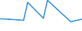 CN 70193290 /Exports /Unit = Prices (Euro/ton) /Partner: Moldova /Reporter: European Union /70193290:Thin Sheets `voiles` of Irregularly Laminated Glass Fibres (Excl. of Filaments)