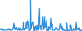 CN 70199010 /Exports /Unit = Prices (Euro/ton) /Partner: Netherlands /Reporter: European Union /70199010:Glass Fibres in Bulk or Flocks (Excl. Textile Glass Fibres and Mineral Wool)