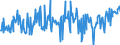 CN 70199010 /Exports /Unit = Prices (Euro/ton) /Partner: United Kingdom /Reporter: European Union /70199010:Glass Fibres in Bulk or Flocks (Excl. Textile Glass Fibres and Mineral Wool)