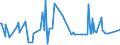 CN 70199010 /Exports /Unit = Prices (Euro/ton) /Partner: Greece /Reporter: European Union /70199010:Glass Fibres in Bulk or Flocks (Excl. Textile Glass Fibres and Mineral Wool)