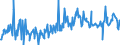 CN 70199010 /Exports /Unit = Prices (Euro/ton) /Partner: Portugal /Reporter: European Union /70199010:Glass Fibres in Bulk or Flocks (Excl. Textile Glass Fibres and Mineral Wool)