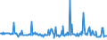 CN 70199010 /Exports /Unit = Prices (Euro/ton) /Partner: Spain /Reporter: European Union /70199010:Glass Fibres in Bulk or Flocks (Excl. Textile Glass Fibres and Mineral Wool)