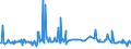 CN 70199010 /Exports /Unit = Prices (Euro/ton) /Partner: Luxembourg /Reporter: European Union /70199010:Glass Fibres in Bulk or Flocks (Excl. Textile Glass Fibres and Mineral Wool)