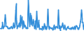 CN 70199010 /Exports /Unit = Prices (Euro/ton) /Partner: Norway /Reporter: European Union /70199010:Glass Fibres in Bulk or Flocks (Excl. Textile Glass Fibres and Mineral Wool)