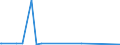 CN 70199010 /Exports /Unit = Prices (Euro/ton) /Partner: Belarus /Reporter: European Union /70199010:Glass Fibres in Bulk or Flocks (Excl. Textile Glass Fibres and Mineral Wool)