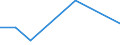 CN 70199010 /Exports /Unit = Prices (Euro/ton) /Partner: Guinea /Reporter: European Union /70199010:Glass Fibres in Bulk or Flocks (Excl. Textile Glass Fibres and Mineral Wool)