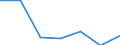 KN 70199030 /Exporte /Einheit = Preise (Euro/Tonne) /Partnerland: Schweiz /Meldeland: Europäische Union /70199030:Schl„uche und Schalen, aus Glasfasern, zur Isolierung von Rohren