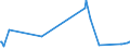 KN 70199030 /Exporte /Einheit = Preise (Euro/Tonne) /Partnerland: Weissrussland /Meldeland: Europäische Union /70199030:Schl„uche und Schalen, aus Glasfasern, zur Isolierung von Rohren