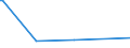 KN 70199030 /Exporte /Einheit = Preise (Euro/Tonne) /Partnerland: Togo /Meldeland: Europäische Union /70199030:Schl„uche und Schalen, aus Glasfasern, zur Isolierung von Rohren