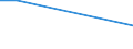 KN 70199030 /Exporte /Einheit = Preise (Euro/Tonne) /Partnerland: Seychellen /Meldeland: Europäische Union /70199030:Schl„uche und Schalen, aus Glasfasern, zur Isolierung von Rohren