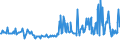 CN 70199099 /Exports /Unit = Prices (Euro/ton) /Partner: France /Reporter: European Union /70199099:Articles of Non-textile Glass Fibres (Excl. Electrical Insulators or Parts Thereof, Optical Fibre Bundles or Cable, Brushes of Glass Fibres, Lighting Cables and the Like)