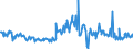 CN 70199099 /Exports /Unit = Prices (Euro/ton) /Partner: Netherlands /Reporter: European Union /70199099:Articles of Non-textile Glass Fibres (Excl. Electrical Insulators or Parts Thereof, Optical Fibre Bundles or Cable, Brushes of Glass Fibres, Lighting Cables and the Like)