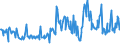 CN 70199099 /Exports /Unit = Prices (Euro/ton) /Partner: United Kingdom /Reporter: European Union /70199099:Articles of Non-textile Glass Fibres (Excl. Electrical Insulators or Parts Thereof, Optical Fibre Bundles or Cable, Brushes of Glass Fibres, Lighting Cables and the Like)