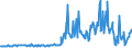 CN 70199099 /Exports /Unit = Prices (Euro/ton) /Partner: Ireland /Reporter: European Union /70199099:Articles of Non-textile Glass Fibres (Excl. Electrical Insulators or Parts Thereof, Optical Fibre Bundles or Cable, Brushes of Glass Fibres, Lighting Cables and the Like)