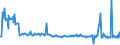 KN 70199099 /Exporte /Einheit = Preise (Euro/Tonne) /Partnerland: Daenemark /Meldeland: Europäische Union /70199099:Waren aus Anderen als Textilen Glasfasern (Ausg. Elektrische Isolatoren Oder Isolierteile, Optische Faserbndel, Lichtleitkabel und Dergl.)