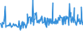 CN 70199099 /Exports /Unit = Prices (Euro/ton) /Partner: Greece /Reporter: European Union /70199099:Articles of Non-textile Glass Fibres (Excl. Electrical Insulators or Parts Thereof, Optical Fibre Bundles or Cable, Brushes of Glass Fibres, Lighting Cables and the Like)