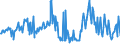 CN 70199099 /Exports /Unit = Prices (Euro/ton) /Partner: Portugal /Reporter: European Union /70199099:Articles of Non-textile Glass Fibres (Excl. Electrical Insulators or Parts Thereof, Optical Fibre Bundles or Cable, Brushes of Glass Fibres, Lighting Cables and the Like)