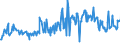 CN 70199099 /Exports /Unit = Prices (Euro/ton) /Partner: Spain /Reporter: European Union /70199099:Articles of Non-textile Glass Fibres (Excl. Electrical Insulators or Parts Thereof, Optical Fibre Bundles or Cable, Brushes of Glass Fibres, Lighting Cables and the Like)