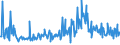 CN 70199099 /Exports /Unit = Prices (Euro/ton) /Partner: Luxembourg /Reporter: European Union /70199099:Articles of Non-textile Glass Fibres (Excl. Electrical Insulators or Parts Thereof, Optical Fibre Bundles or Cable, Brushes of Glass Fibres, Lighting Cables and the Like)