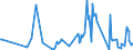 CN 70199099 /Exports /Unit = Prices (Euro/ton) /Partner: Canary /Reporter: European Union /70199099:Articles of Non-textile Glass Fibres (Excl. Electrical Insulators or Parts Thereof, Optical Fibre Bundles or Cable, Brushes of Glass Fibres, Lighting Cables and the Like)