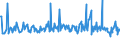 CN 70199099 /Exports /Unit = Prices (Euro/ton) /Partner: Austria /Reporter: European Union /70199099:Articles of Non-textile Glass Fibres (Excl. Electrical Insulators or Parts Thereof, Optical Fibre Bundles or Cable, Brushes of Glass Fibres, Lighting Cables and the Like)