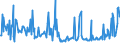 CN 70199099 /Exports /Unit = Prices (Euro/ton) /Partner: Turkey /Reporter: European Union /70199099:Articles of Non-textile Glass Fibres (Excl. Electrical Insulators or Parts Thereof, Optical Fibre Bundles or Cable, Brushes of Glass Fibres, Lighting Cables and the Like)