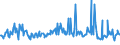 CN 70199099 /Exports /Unit = Prices (Euro/ton) /Partner: Czech Rep. /Reporter: European Union /70199099:Articles of Non-textile Glass Fibres (Excl. Electrical Insulators or Parts Thereof, Optical Fibre Bundles or Cable, Brushes of Glass Fibres, Lighting Cables and the Like)