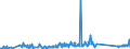 KN 70200008 /Exporte /Einheit = Preise (Euro/Tonne) /Partnerland: Belgien /Meldeland: Eur27_2020 /70200008:Glaskolben für Vakuum-isolierflaschen Oder für Andere Vakuum-isolierbehälter, Fertig