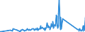 KN 70200008 /Exporte /Einheit = Preise (Euro/Tonne) /Partnerland: Finnland /Meldeland: Eur27_2020 /70200008:Glaskolben für Vakuum-isolierflaschen Oder für Andere Vakuum-isolierbehälter, Fertig