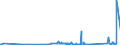 KN 70200008 /Exporte /Einheit = Preise (Euro/Tonne) /Partnerland: Estland /Meldeland: Eur27_2020 /70200008:Glaskolben für Vakuum-isolierflaschen Oder für Andere Vakuum-isolierbehälter, Fertig