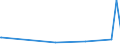 KN 70200008 /Exporte /Einheit = Preise (Euro/Tonne) /Partnerland: Georgien /Meldeland: Eur27_2020 /70200008:Glaskolben für Vakuum-isolierflaschen Oder für Andere Vakuum-isolierbehälter, Fertig