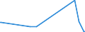 KN 70200008 /Exporte /Einheit = Preise (Euro/Tonne) /Partnerland: Montenegro /Meldeland: Eur27_2020 /70200008:Glaskolben für Vakuum-isolierflaschen Oder für Andere Vakuum-isolierbehälter, Fertig