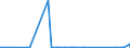 KN 70200008 /Exporte /Einheit = Preise (Euro/Tonne) /Partnerland: Serbien /Meldeland: Eur27_2020 /70200008:Glaskolben für Vakuum-isolierflaschen Oder für Andere Vakuum-isolierbehälter, Fertig