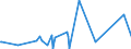 KN 70200008 /Exporte /Einheit = Preise (Euro/Tonne) /Partnerland: Aegypten /Meldeland: Eur27_2020 /70200008:Glaskolben für Vakuum-isolierflaschen Oder für Andere Vakuum-isolierbehälter, Fertig