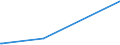 KN 70200008 /Exporte /Einheit = Preise (Euro/Tonne) /Partnerland: Burkina Faso /Meldeland: Eur27_2020 /70200008:Glaskolben für Vakuum-isolierflaschen Oder für Andere Vakuum-isolierbehälter, Fertig