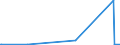 KN 70200008 /Exporte /Einheit = Preise (Euro/Tonne) /Partnerland: Senegal /Meldeland: Eur27_2020 /70200008:Glaskolben für Vakuum-isolierflaschen Oder für Andere Vakuum-isolierbehälter, Fertig