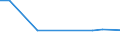 KN 70200008 /Exporte /Einheit = Preise (Euro/Tonne) /Partnerland: Seychellen /Meldeland: Europäische Union /70200008:Glaskolben für Vakuum-isolierflaschen Oder für Andere Vakuum-isolierbehälter, Fertig