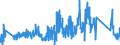 KN 70200010 /Exporte /Einheit = Preise (Euro/Tonne) /Partnerland: Deutschland /Meldeland: Eur27_2020 /70200010:Glaswaren aus Geschmolzenem Quarz Oder Anderem Geschmolzenem Siliciumdioxid, A.n.g.