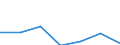 KN 70200010 /Exporte /Einheit = Preise (Euro/Tonne) /Partnerland: Schweiz /Meldeland: Eur27 /70200010:Glaswaren aus Geschmolzenem Quarz Oder Anderem Geschmolzenem Siliciumdioxid, A.n.g.