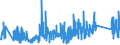 KN 70200010 /Exporte /Einheit = Preise (Euro/Tonne) /Partnerland: Oesterreich /Meldeland: Eur27_2020 /70200010:Glaswaren aus Geschmolzenem Quarz Oder Anderem Geschmolzenem Siliciumdioxid, A.n.g.