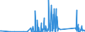 KN 70200010 /Exporte /Einheit = Preise (Euro/Tonne) /Partnerland: Estland /Meldeland: Eur27_2020 /70200010:Glaswaren aus Geschmolzenem Quarz Oder Anderem Geschmolzenem Siliciumdioxid, A.n.g.