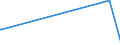 KN 70200010 /Exporte /Einheit = Preise (Euro/Tonne) /Partnerland: Turkmenistan /Meldeland: Eur27_2020 /70200010:Glaswaren aus Geschmolzenem Quarz Oder Anderem Geschmolzenem Siliciumdioxid, A.n.g.